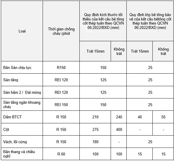 lop be tong bao ve cot thep