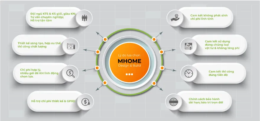 Lý do khách hàng nên lựa chọn xây nhà trọn gói