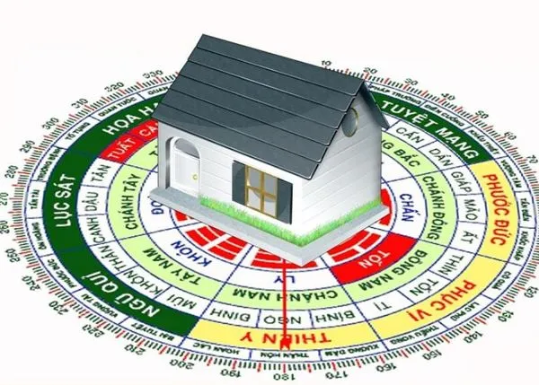 Mua nhà hướng nào tốt