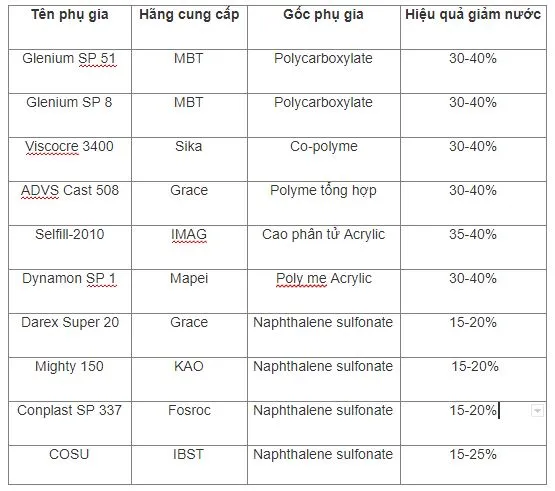 phu_gia_be_tong_tu_len