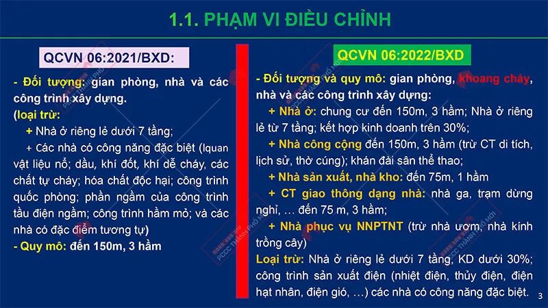 qcvn 06 2022 nhung diem moi