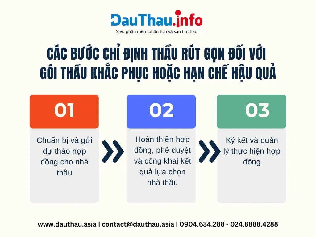 quy trình chỉ định thầu rút gọn dưới 100 triệu