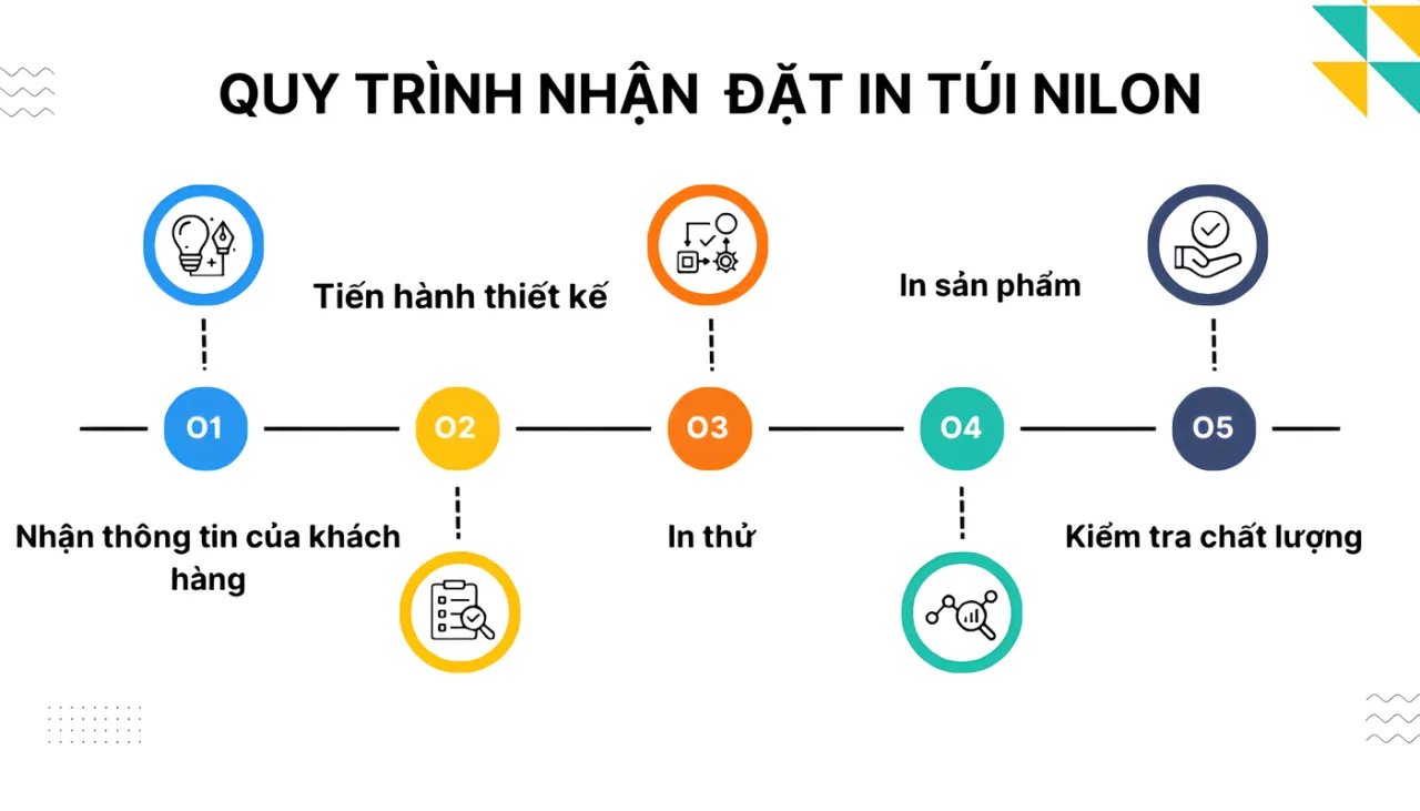 Quy trình đặt hàng in túi nilon