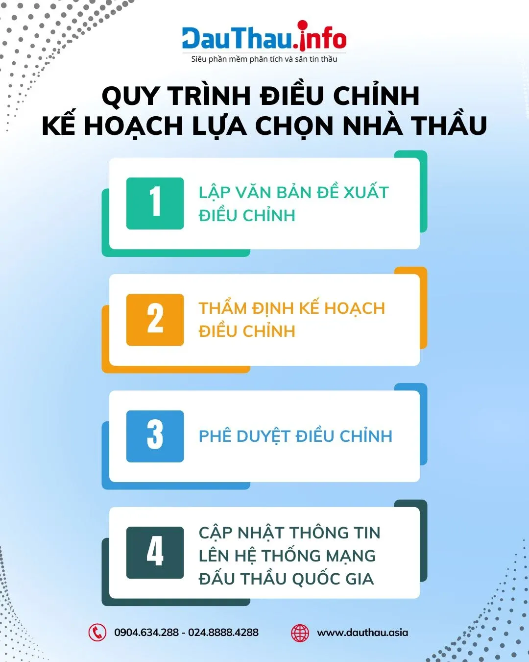 Quy trình điều chỉnh kế hoạch lựa chọn nhà thầu
