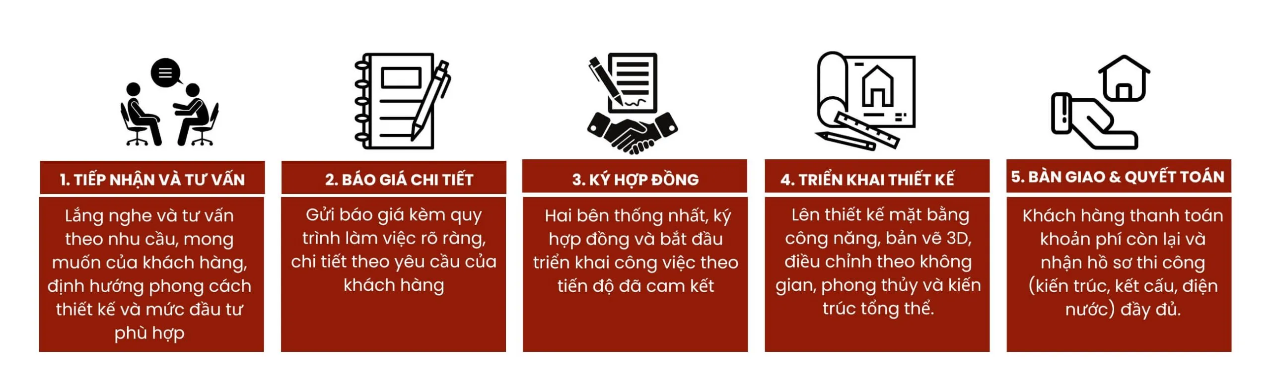 Quy trình thiết kế kiến trúc KASAI