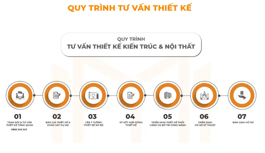 Quy trình tư vấn thiết kế nhà 2 tầng