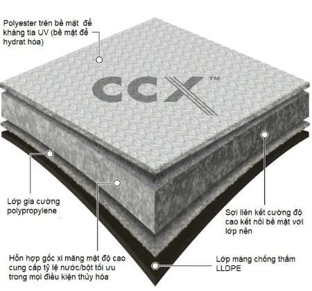 Cấu tạo các lớp của bê tông vải cuộn