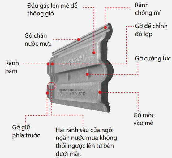 Thiết kế chống nước mưa hiệu quả trên ngói Đồng Tâm