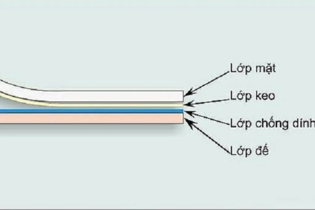 Sơ đồ mô tả cấu tạo các lớp của giấy dán tường tiêu chuẩn hiện nay