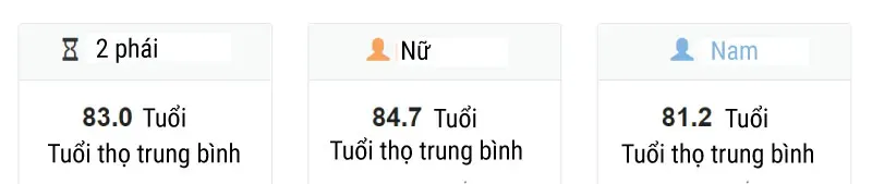 tuổi thọ trung bình dân số Canada