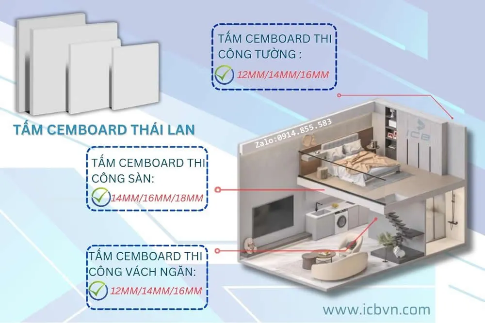 Bảng thông số kỹ thuật là minh chứng cho chất lượng và độ bền của tấm Cemboard