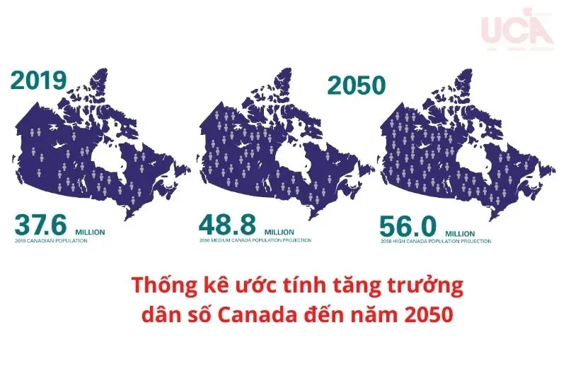 Ước tính tốc độ tăng trưởng dân số Canada đến năm 2050