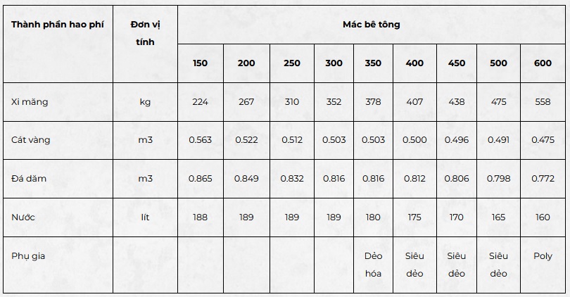 mác bê tông 250 xi măng pc40 - Định Mức Cấp Phối Chuẩn Và Hướng Dẫn Kỹ Thuật Chi Tiết