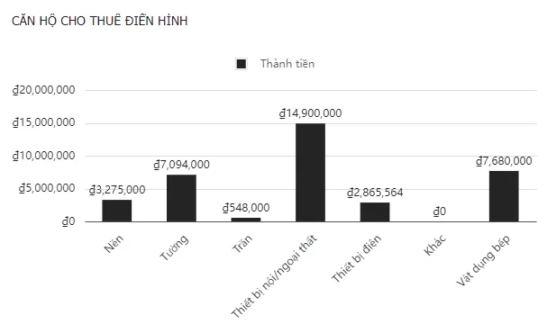 xac-dinh-phan-khuc-nhu-cau-khach-hang-gia-cho-thue-tat-tan-tat
